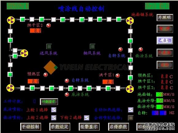河北保定长城汽车喷涂生产线